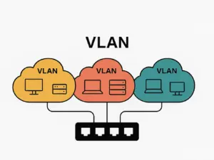 Schematische Grafik zur VLAN-Segmentierung: drei farbige VLAN-Wolken mit VLAN-IDs 100, 200 und 300, verbunden mit einem Netzwerkswitch.