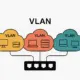 Schematische Grafik zur VLAN-Segmentierung: drei farbige VLAN-Wolken mit VLAN-IDs 100, 200 und 300, verbunden mit einem Netzwerkswitch.